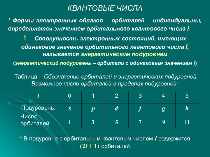 КВАНТОВЫЕ ЧИСЛА * Формы электронных облаков – орбиталей – индивидуальны, определяются