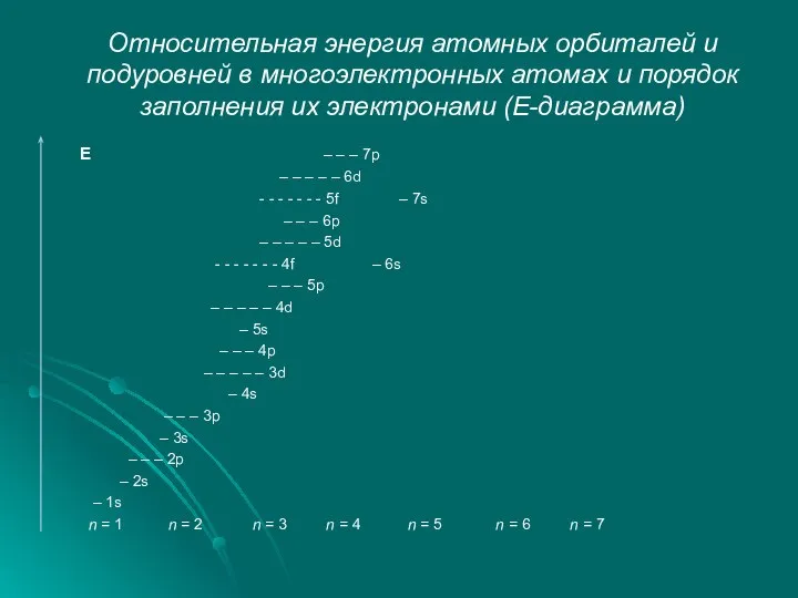 Относительная энергия атомных орбиталей и подуровней в многоэлектронных атомах и порядок