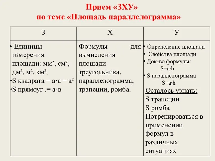 Прием «ЗХУ» по теме «Площадь параллелограмма»