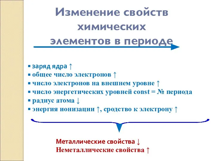 Изменение свойств химических элементов в периоде заряд ядра ↑ общее число