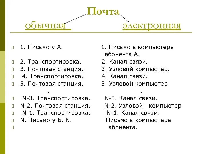 Почта обычная электронная 1. Письмо у А. 1. Письмо в компьютере