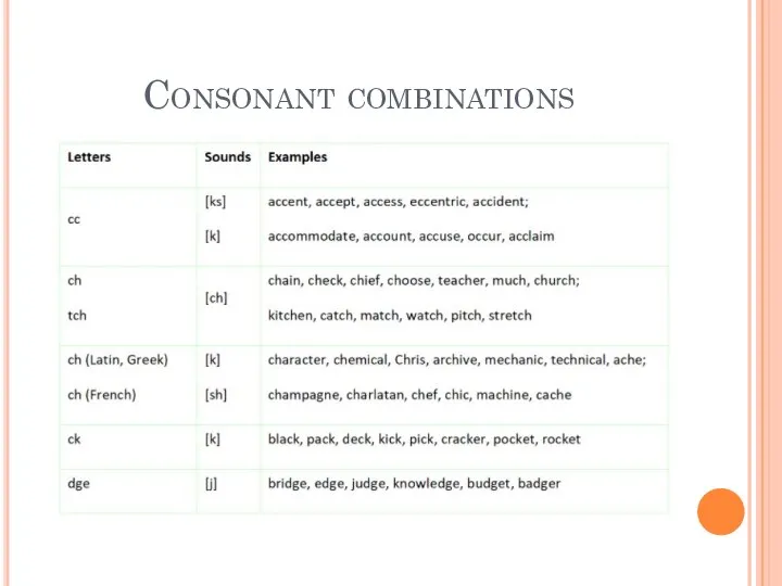Consonant combinations