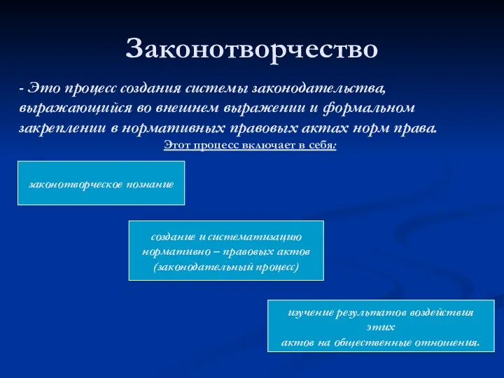 Законотворчество - Это процесс создания системы законодательства, выражающийся во внешнем выражении