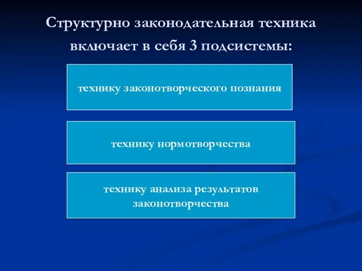 Структурно законодательная техника включает в себя 3 подсистемы: технику законотворческого познания