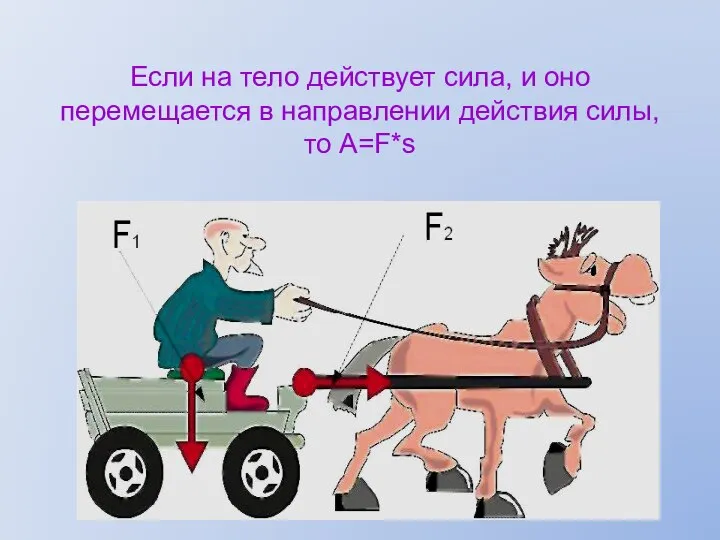 Если на тело действует сила, и оно перемещается в направлении действия силы, то A=F*s