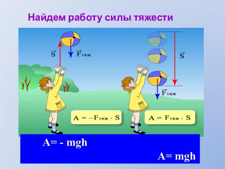 A= - mgh A= mgh Найдем работу силы тяжести