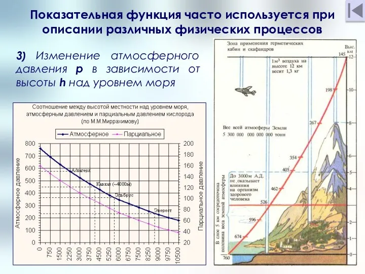 3) Изменение атмосферного давления p в зависимости от высоты h над