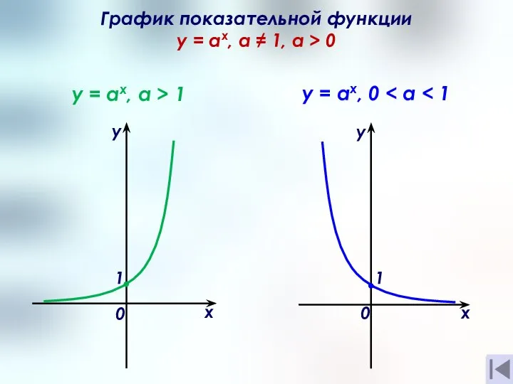 График показательной функции y = ах, а ≠ 1, a >