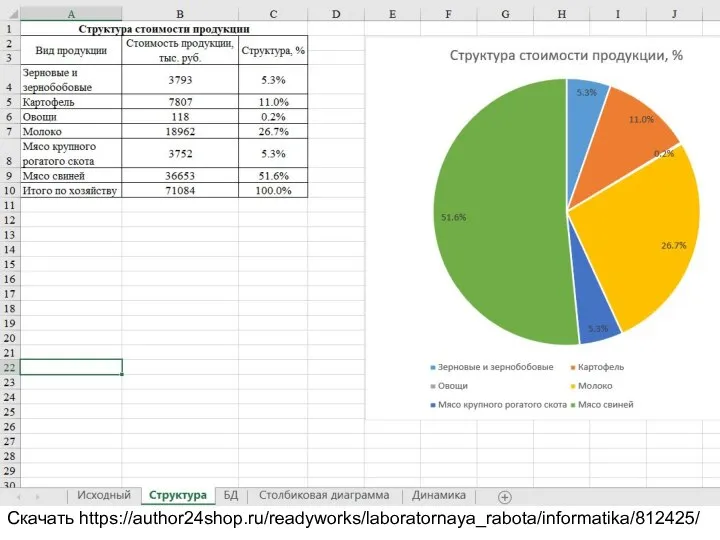 Вариант 5 1. Вызвать Excel. Создать новую рабочую книгу. 2. На