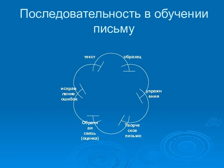 Последовательность в обучении письму