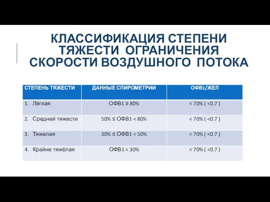 КЛАССИФИКАЦИЯ СТЕПЕНИ ТЯЖЕСТИ ОГРАНИЧЕНИЯ СКОРОСТИ ВОЗДУШНОГО ПОТОКА