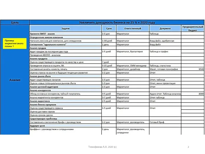 Тимофеева А.А. 2020 (с) Пример маркетингового плана 1