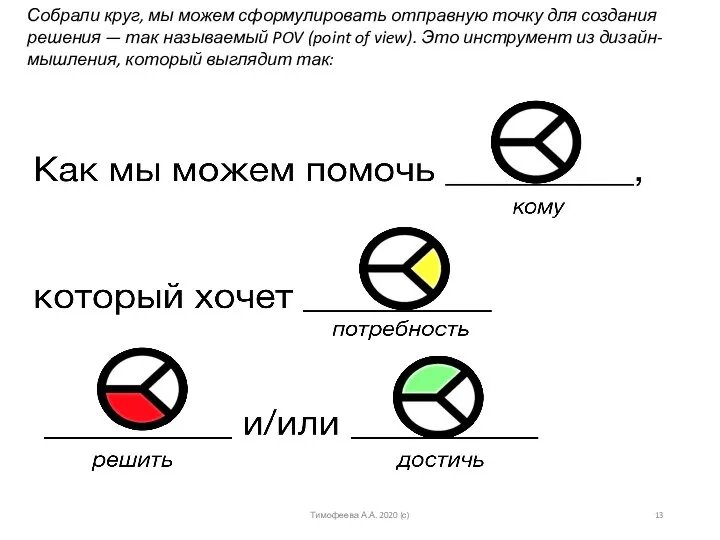 Собрали круг, мы можем сформулировать отправную точку для создания решения —