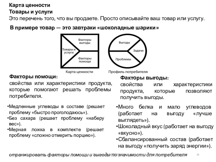 Карта ценности Товары и услуги Это перечень того, что вы продаете.