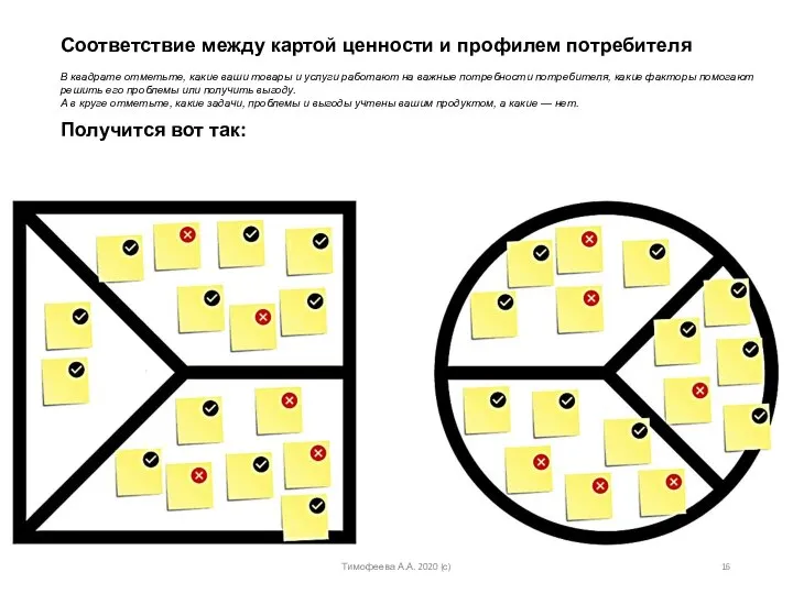 Соответствие между картой ценности и профилем потребителя В квадрате отметьте, какие