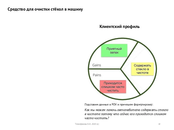 Средство для очистки стёкол в машину Клиентский профиль Подставим данные в