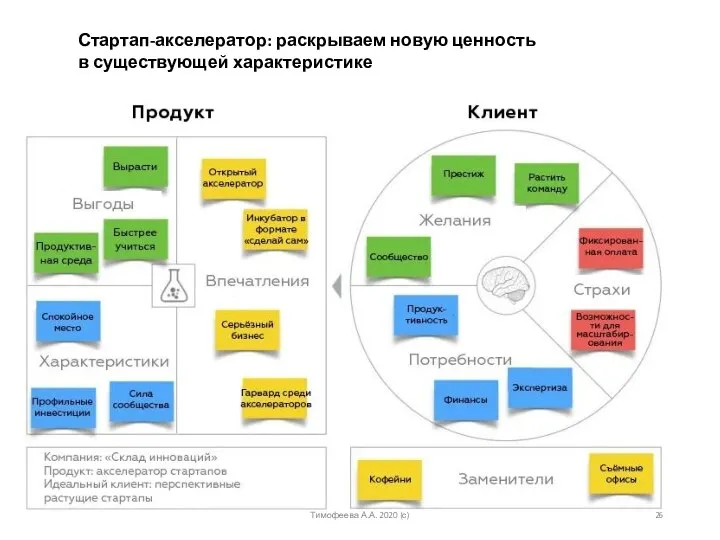 Стартап-акселератор: раскрываем новую ценность в существующей характеристике Тимофеева А.А. 2020 (с)