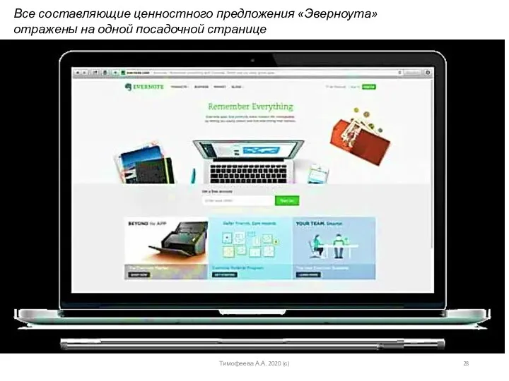 Все составляющие ценностного предложения «Эверноута» отражены на одной посадочной странице Тимофеева А.А. 2020 (с)