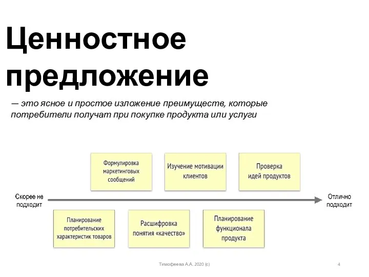 Ценностное предложение — это ясное и простое изложение преимуществ, которые потребители