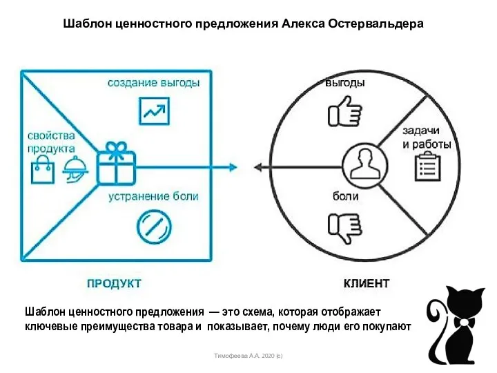 Шаблон ценностного предложения Алекса Остервальдера Шаблон ценностного предложения — это схема,