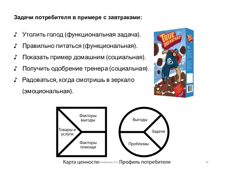 Задачи потребителя в примере с завтраками: Утолить голод (функциональная задача). Правильно