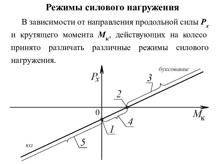 В зависимости от направления продольной силы Px и крутящего момента Mк,