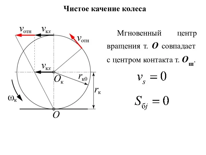 Чистое качение колеса Мгновенный центр вращения т. O совпадает с центром контакта т. Oш.