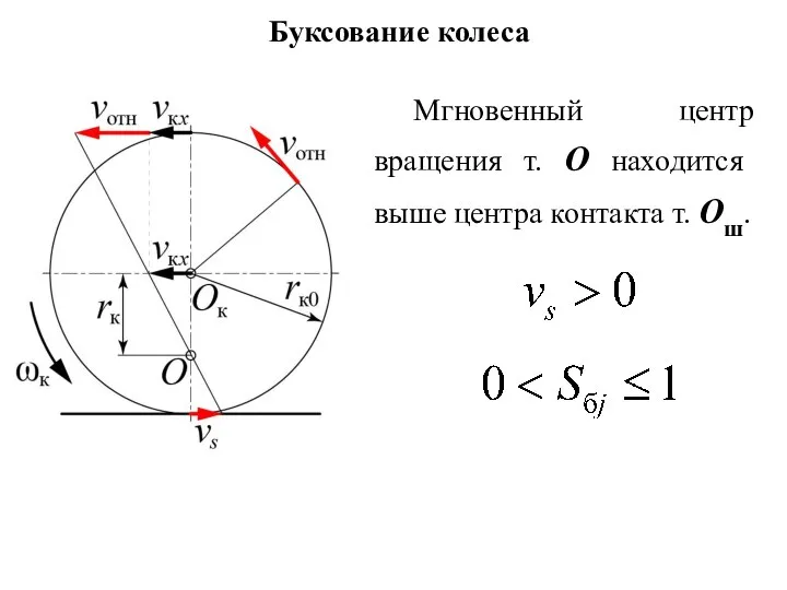 Буксование колеса Мгновенный центр вращения т. O находится выше центра контакта т. Oш.