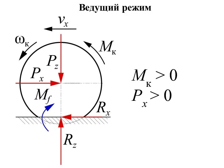 Ведущий режим Mк > 0 Px > 0