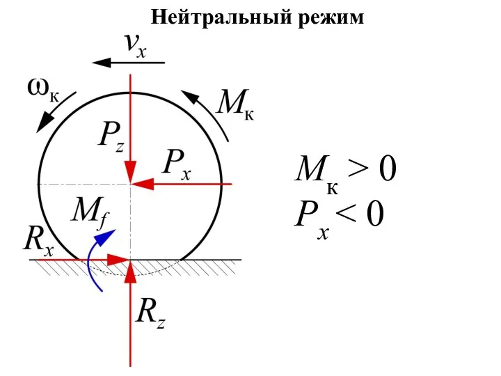 Нейтральный режим Mк > 0 Px