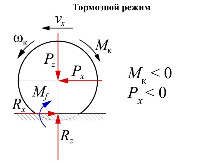 Тормозной режим Mк Px