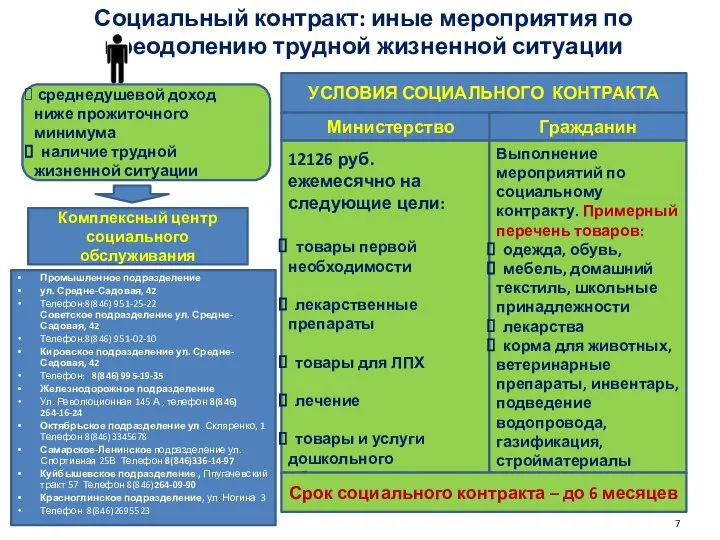 Социальный контракт: иные мероприятия по преодолению трудной жизненной ситуации среднедушевой доход