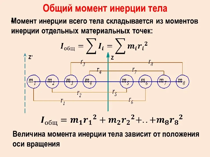 Общий момент инерции тела Величина момента инерции тела зависит от положения оси вращения Z Z’