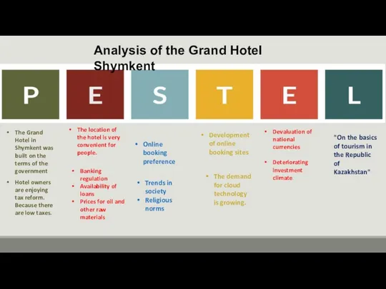 Analysis of the Grand Hotel Shymkent The Grand Hotel in Shymkent