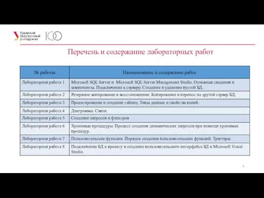 Перечень и содержание лабораторных работ