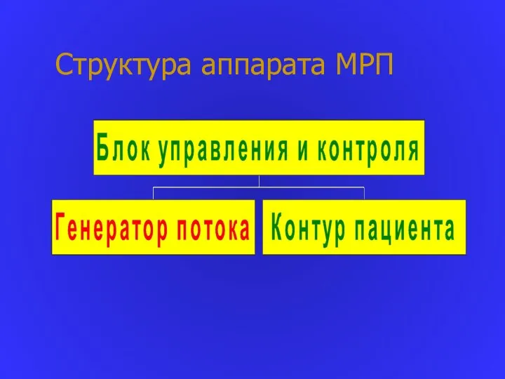 Структура аппарата МРП