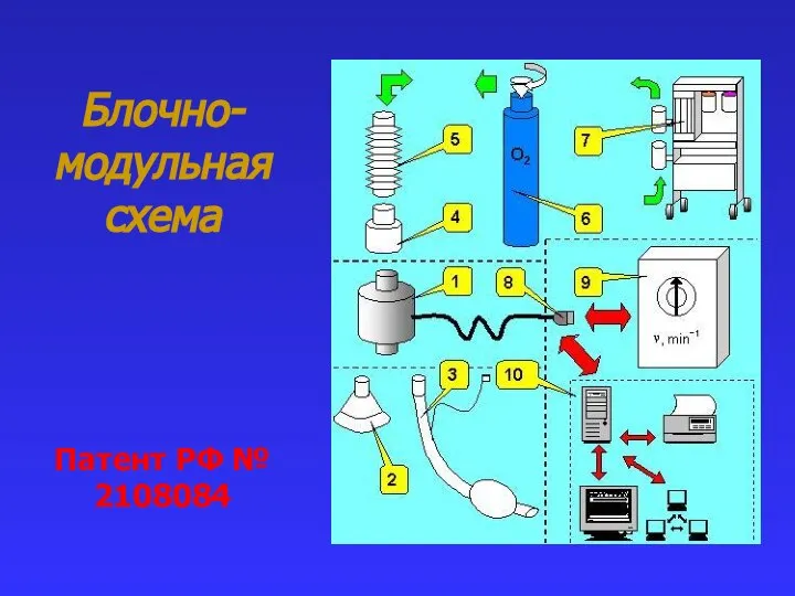 Блочно-модульная схема Патент РФ № 2108084