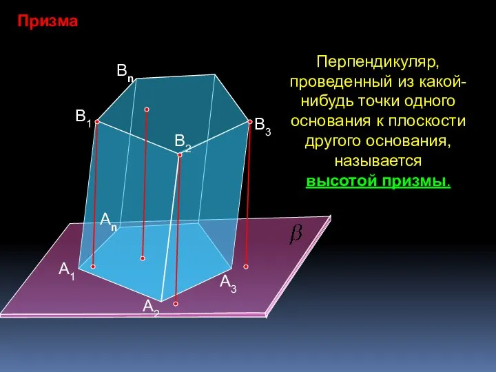 Призма А1 А2 Аn B1 B2 Bn B3 А3 Перпендикуляр, проведенный