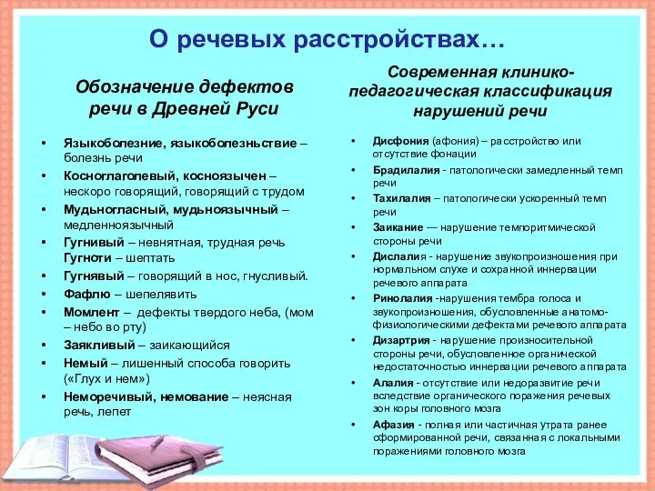 О речевых расстройствах… Обозначение дефектов речи в Древней Руси Языкоболезние, языкоболезньствие