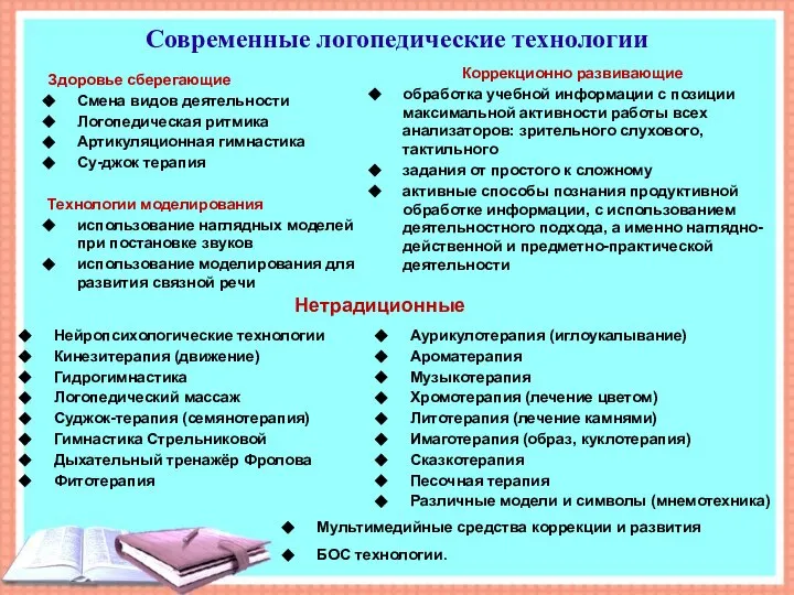 Современные логопедические технологии Здоровье сберегающие Смена видов деятельности Логопедическая ритмика Артикуляционная