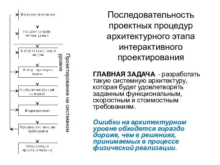 Последовательность проектных процедур архитектурного этапа интерактивного проектирования ГЛАВНАЯ ЗАДАЧА - разработать