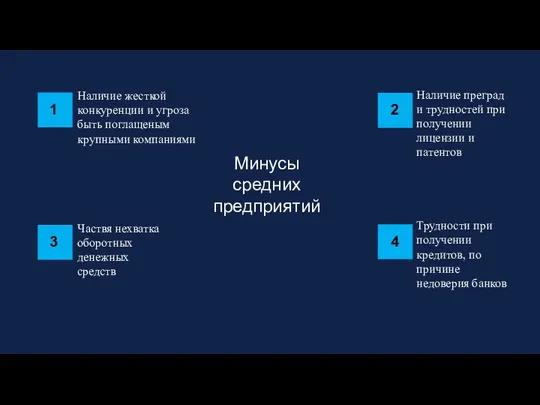 Наличие жесткой конкуренции и угроза быть поглащеным крупными компаниями Наличие преград