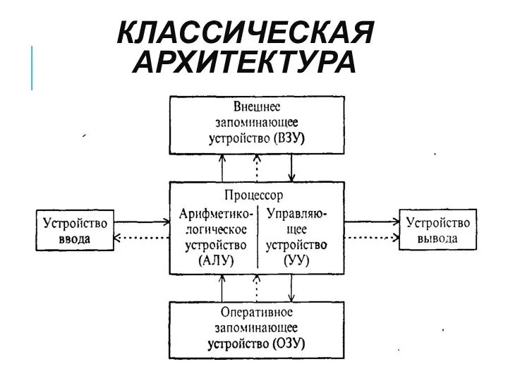 КЛАССИЧЕСКАЯ АРХИТЕКТУРА