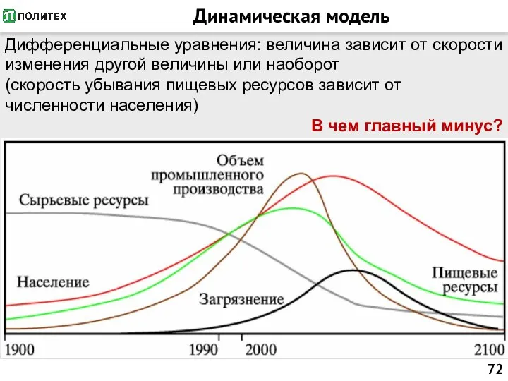 Динамическая модель Дифференциальные уравнения: величина зависит от скорости изменения другой величины