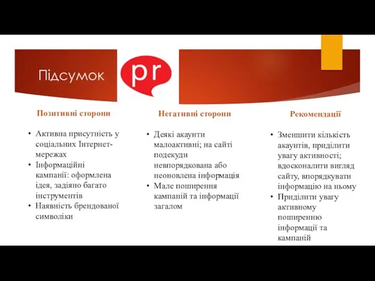 Підсумок Позитивні сторони Активна присутність у соціальних Інтернет-мережах Інформаційні кампанії: оформлена