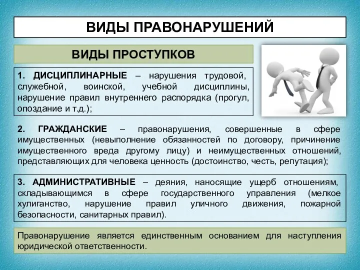 ВИДЫ ПРАВОНАРУШЕНИЙ ВИДЫ ПРОСТУПКОВ 1. ДИСЦИПЛИНАРНЫЕ – нарушения трудовой, служебной, воинской,