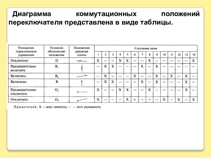 Диаграмма коммутационных положений переключателя представлена в виде таблицы.