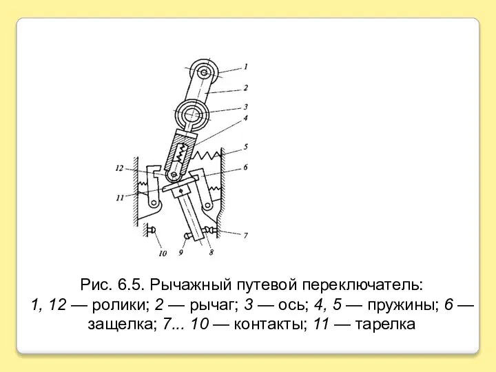 Рис. 6.5. Рычажный путевой переключатель: 1, 12 — ролики; 2 —