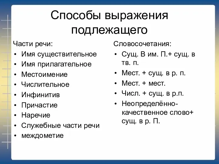 Способы выражения подлежащего Части речи: Имя существительное Имя прилагательное Местоимение Числительное