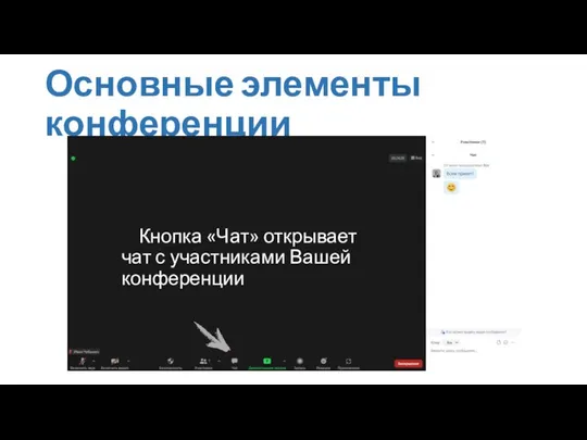 Основные элементы конференции Кнопка «Чат» открывает чат с участниками Вашей конференции